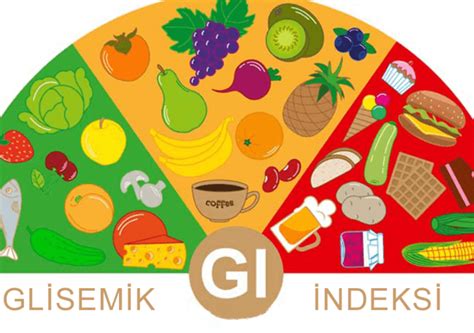 Glisemik İndeks Nedir ve Neden Önemlidir?